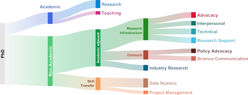 hierarchical qualitative classification